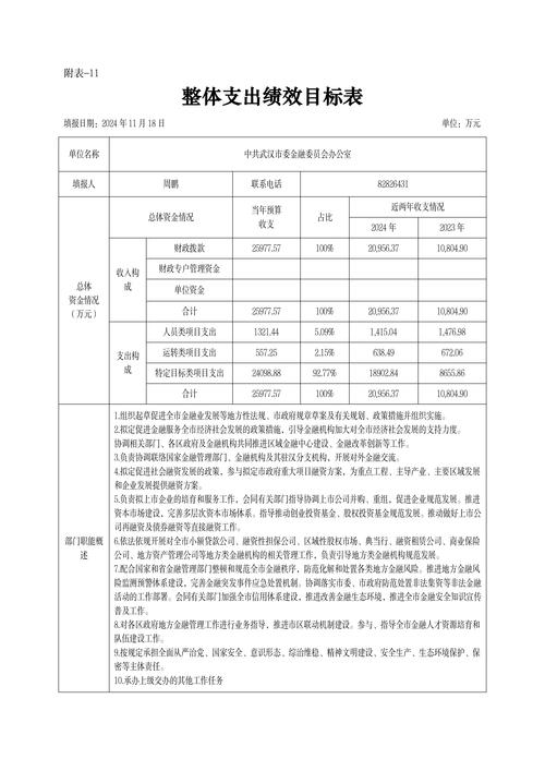 基金委預算，基金委信息學部